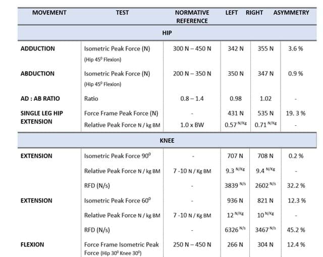 ACL Return To Sport Testing Melbourne