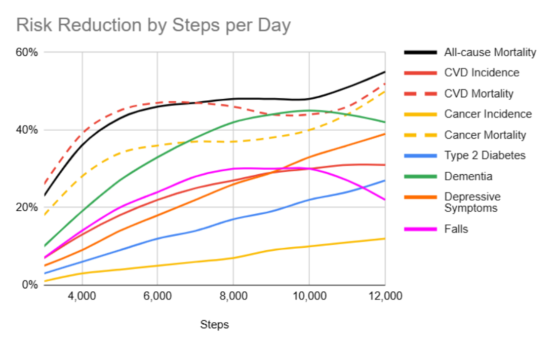 Why Strength Training Is One Of The Best Things You Can Do As You Get Older